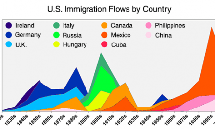 Here’s Everyone Who’s Immigrated to the U.S. Since 1820